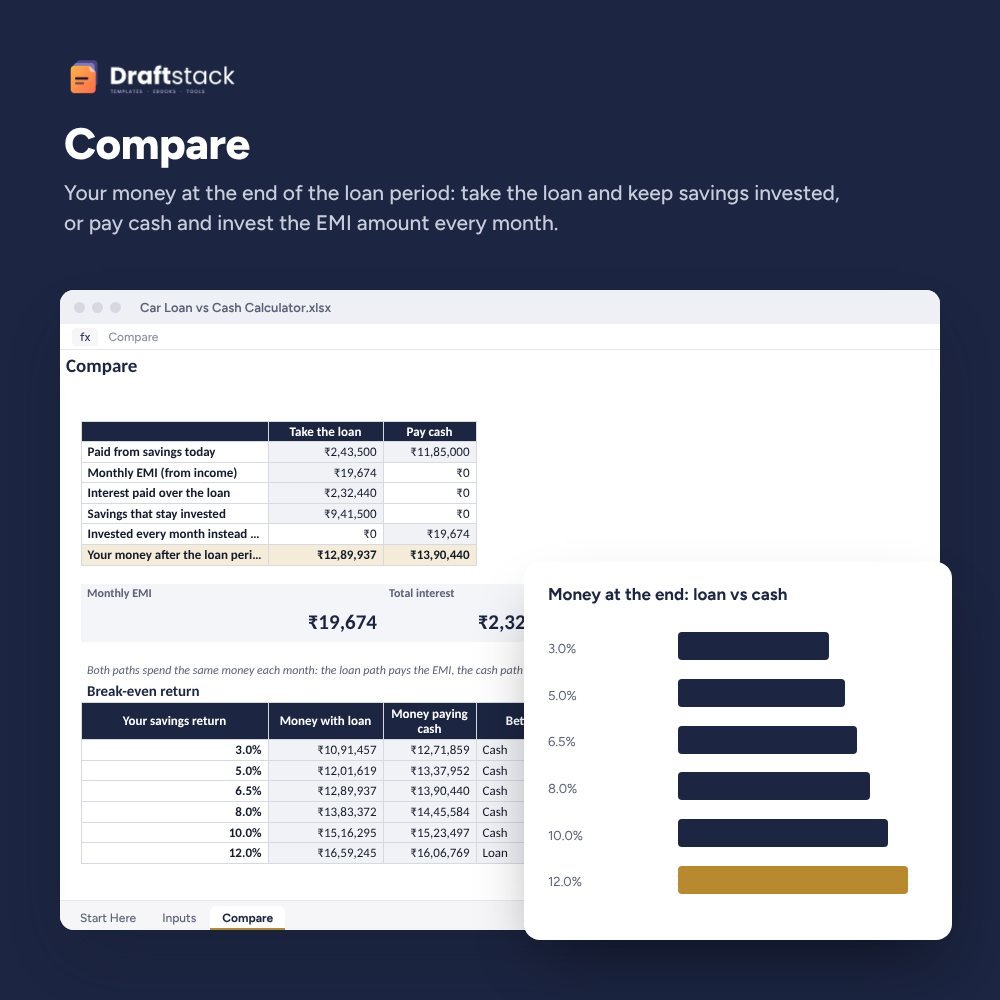 Car Loan vs Cash Purchase Calculator (Excel) – preview 2