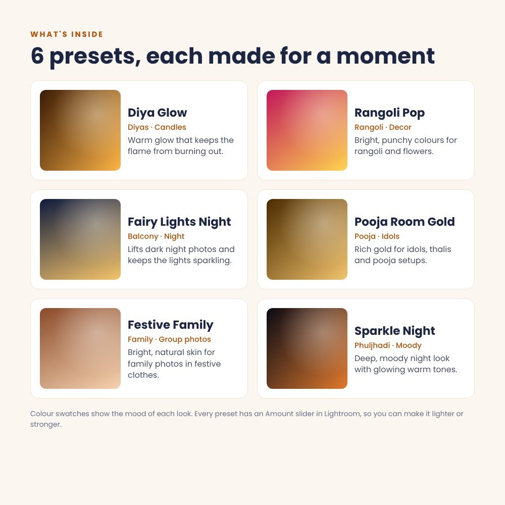 Diwali & Festive Lightroom Presets: Diyas, Fairy Lights & Rangoli (6 Presets) – preview 2