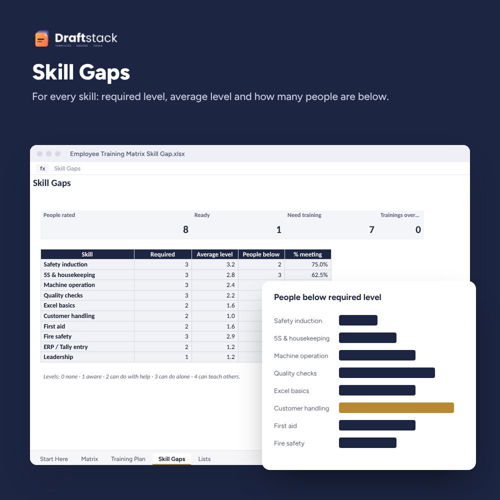 Employee Training Matrix & Skill Gap Tracker (Excel) – preview 2