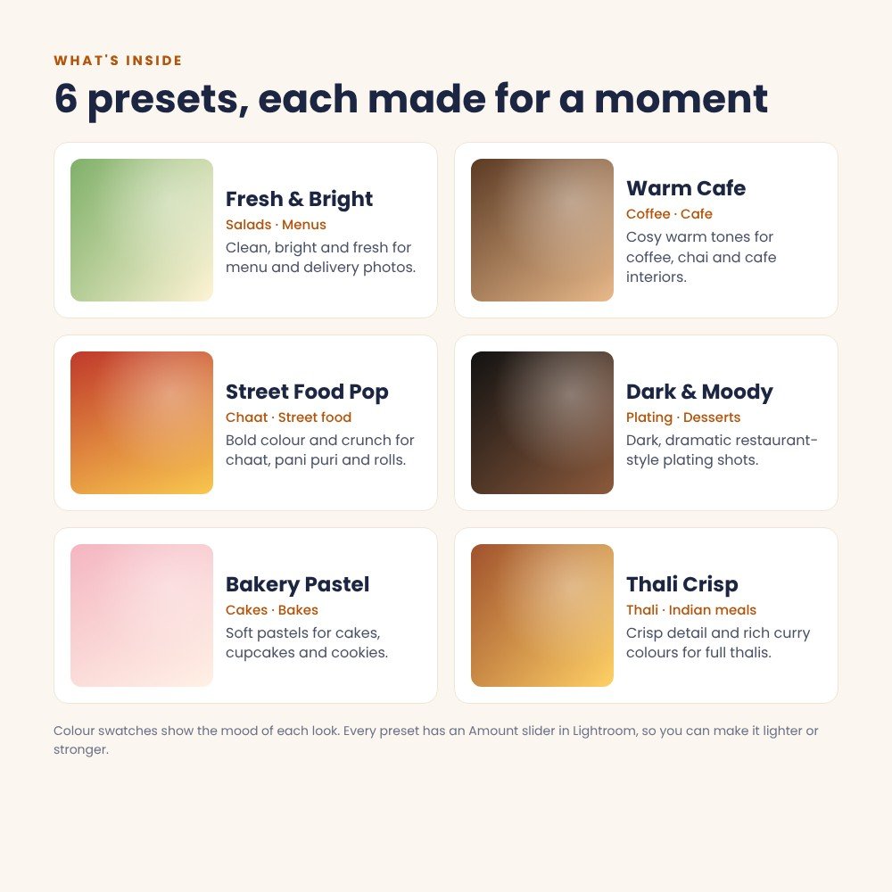 Food & Cafe Lightroom Presets for Home Bakers, Cloud Kitchens & Menus (6 Presets) – preview 2