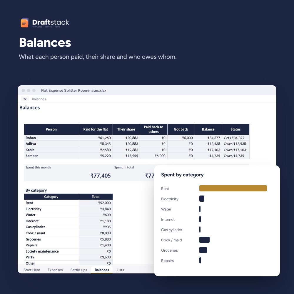 Shared Flat Expense Splitter for Roommates (Excel) – preview 2