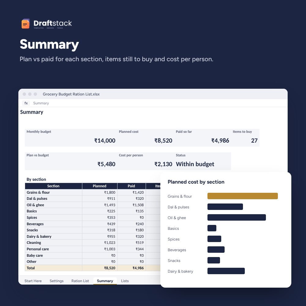 Grocery Budget & Monthly Ration List with Price Check (Excel) – preview 2