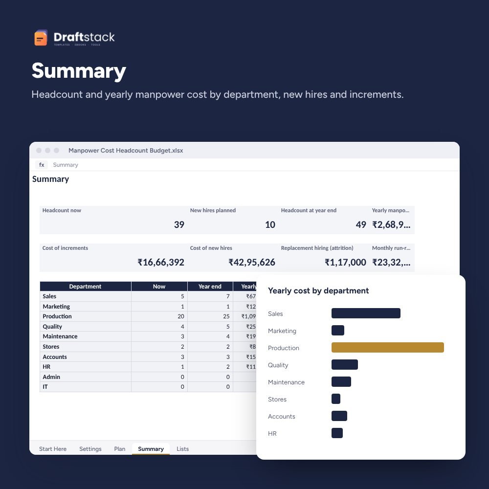 Manpower Cost & Headcount Budget Planner (Excel) – preview 2