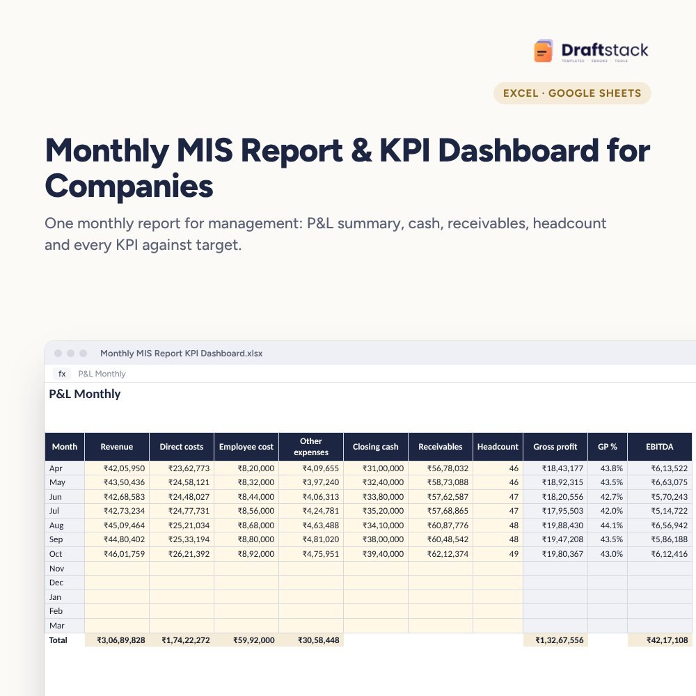 Monthly MIS Report & KPI Dashboard for Companies (Excel) – Excel template preview