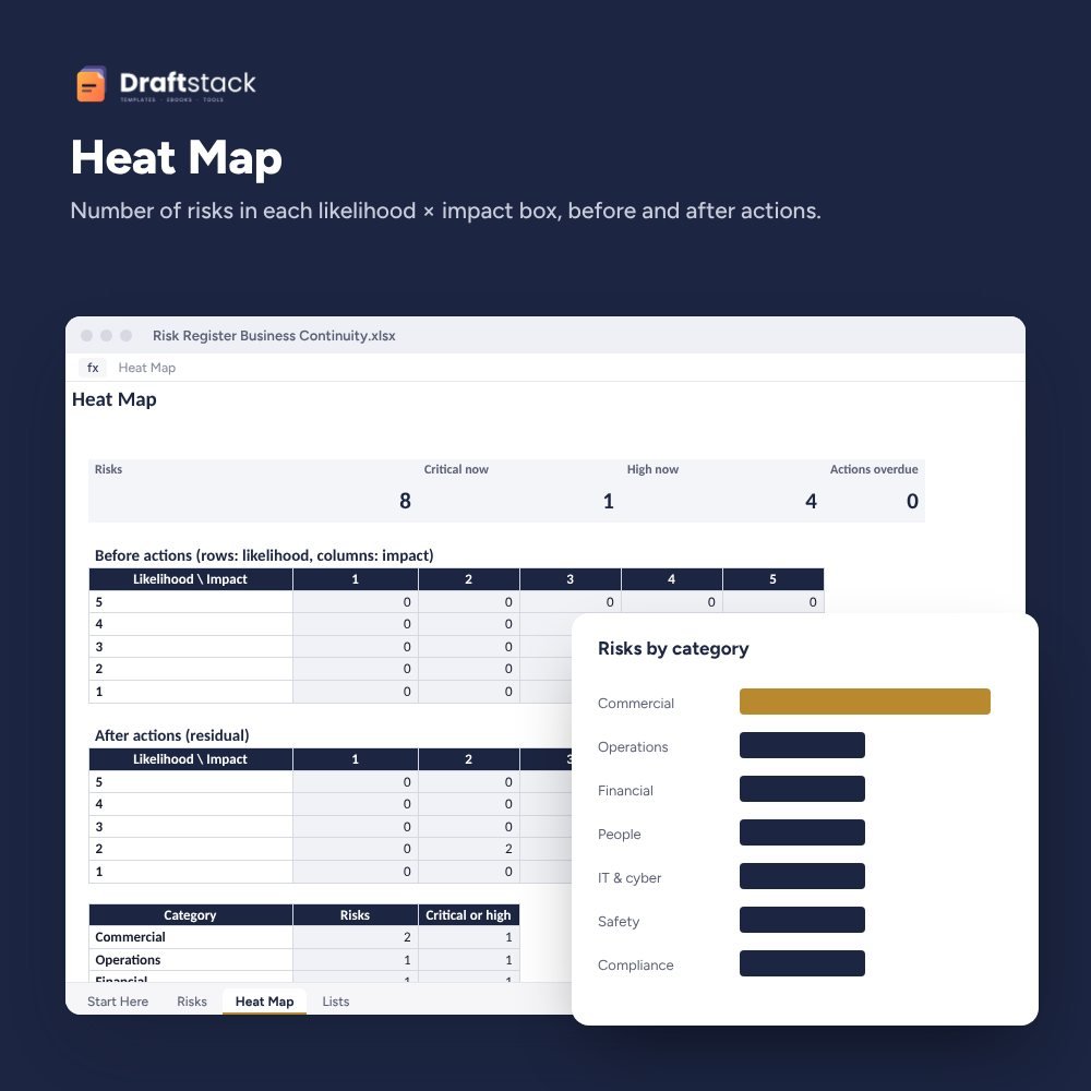 Business Continuity & Risk Register with Heat Map (Excel) – preview 2