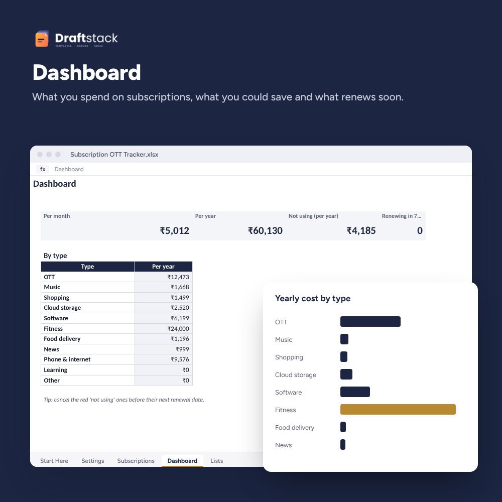 Subscription & OTT Tracker with Renewal Dates (Excel) – preview 2